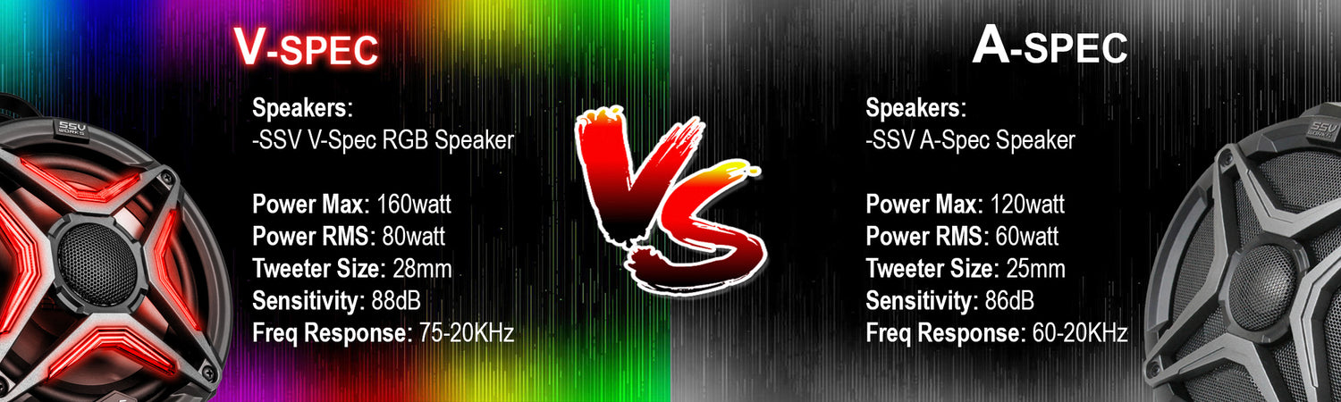 Polaris RZR Turbo S Audio Integration – SSV Works