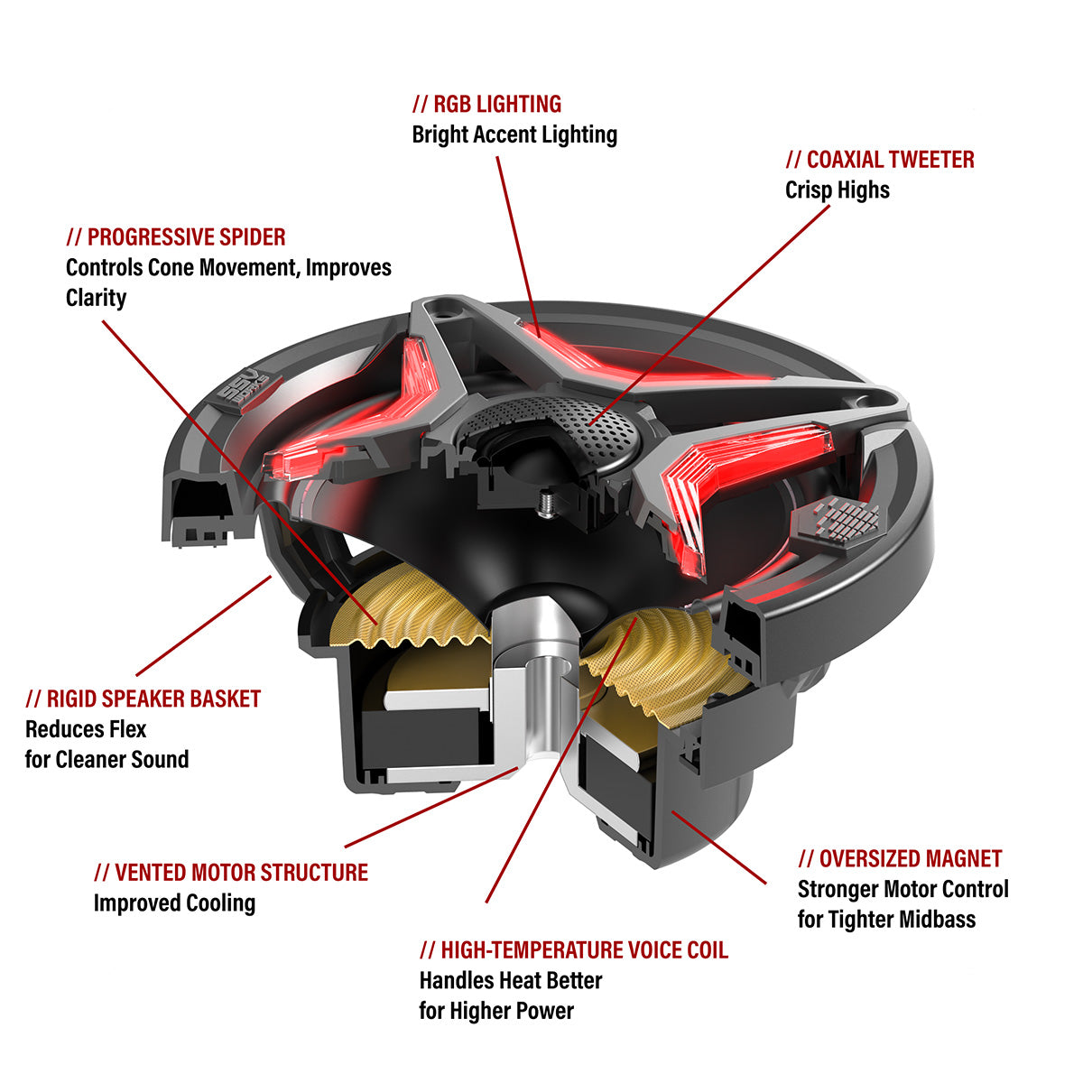 SSV Works V-Spec 6.5in Weatherproof Powersports RGB Speakers for UTV's, Boats, RV and more (pair)